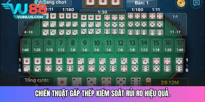 Chiến thuật gấp thếp kiểm soát rủi ro hiệu quả.