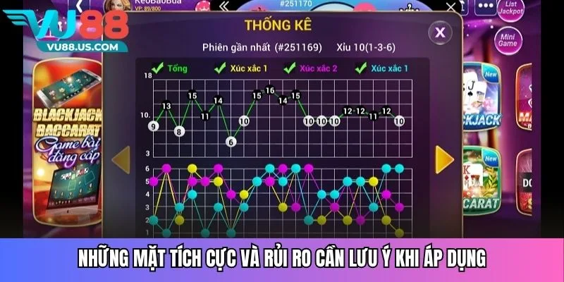 Những mặt tích cực và rủi ro cần lưu ý khi áp dụng